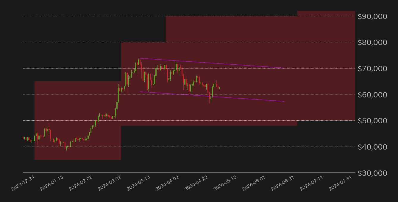 ビットコイン見通し
