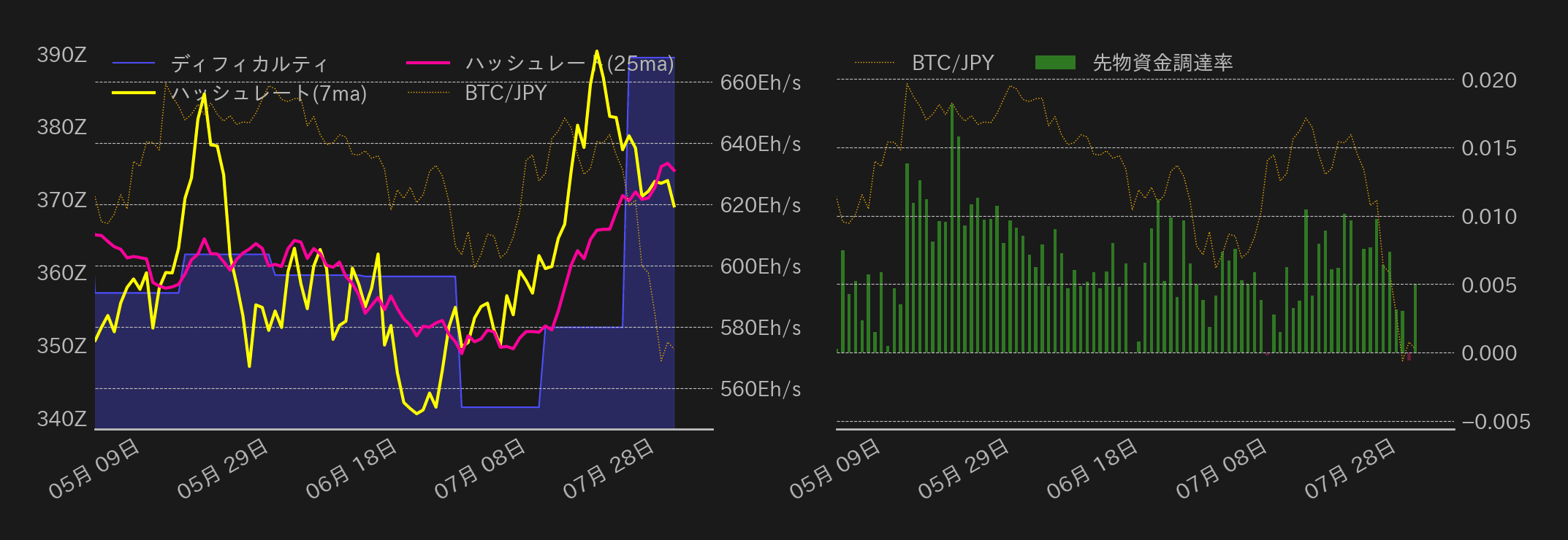 ビットコインチャート2