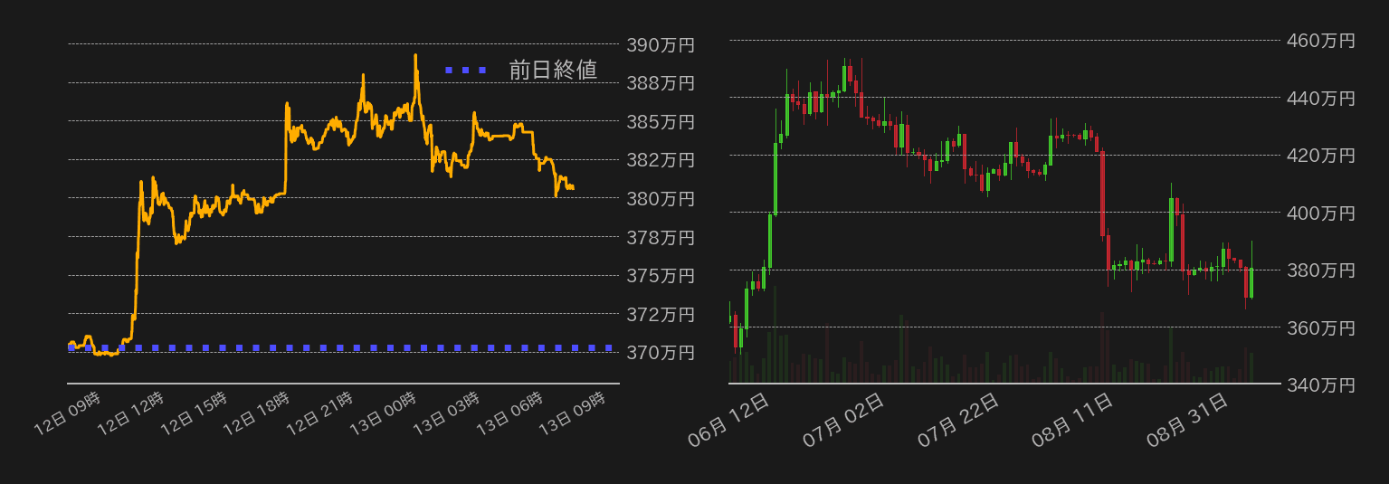 ビットコインチャート