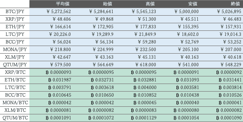 ビットバンク仮想通貨市場概況