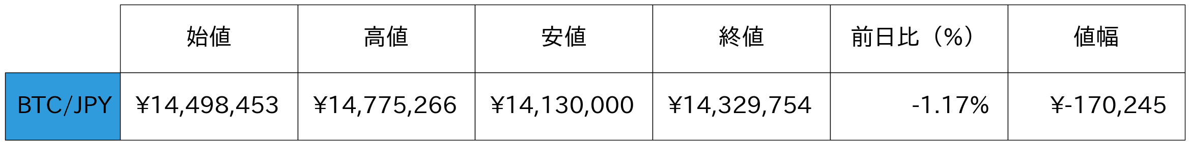 ビットコイン概況