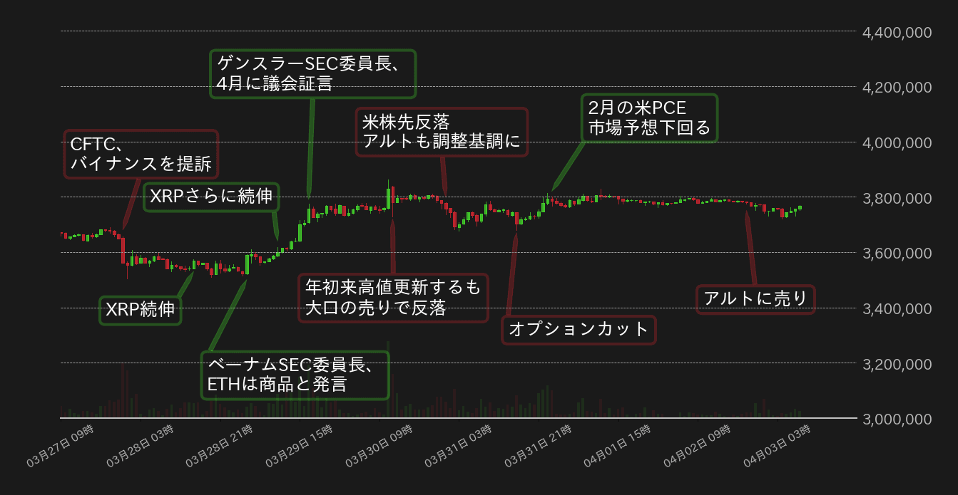ビットコインチャート