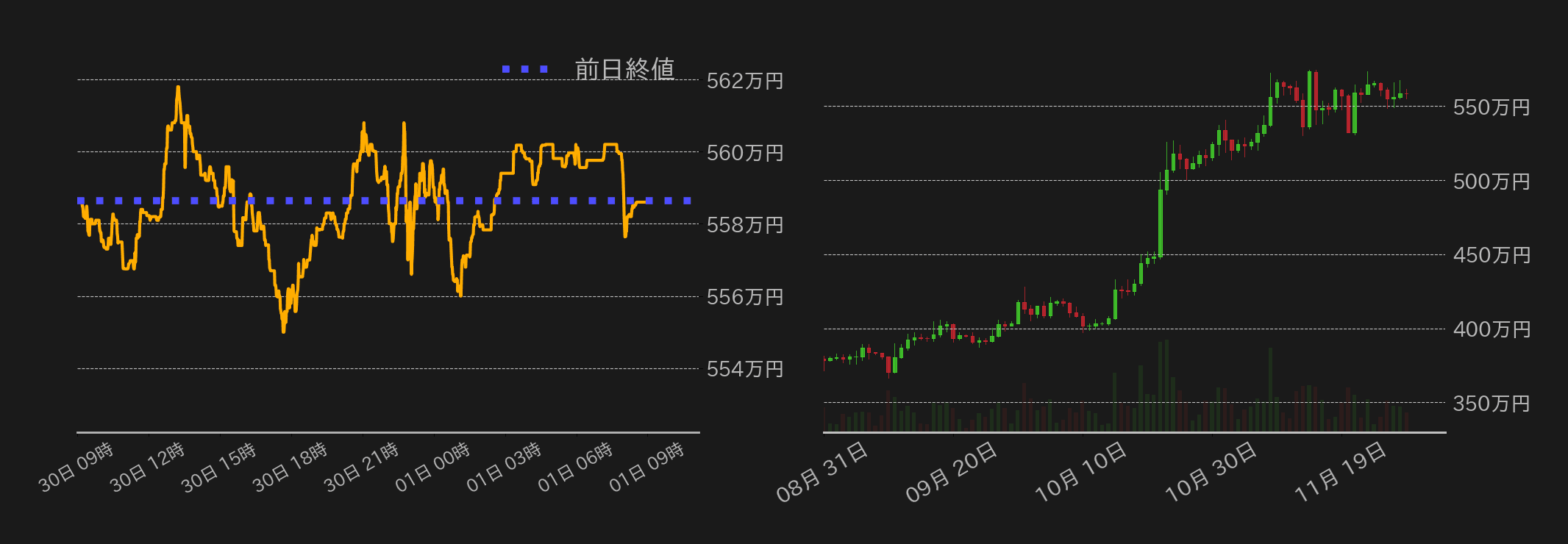 ビットコインチャート