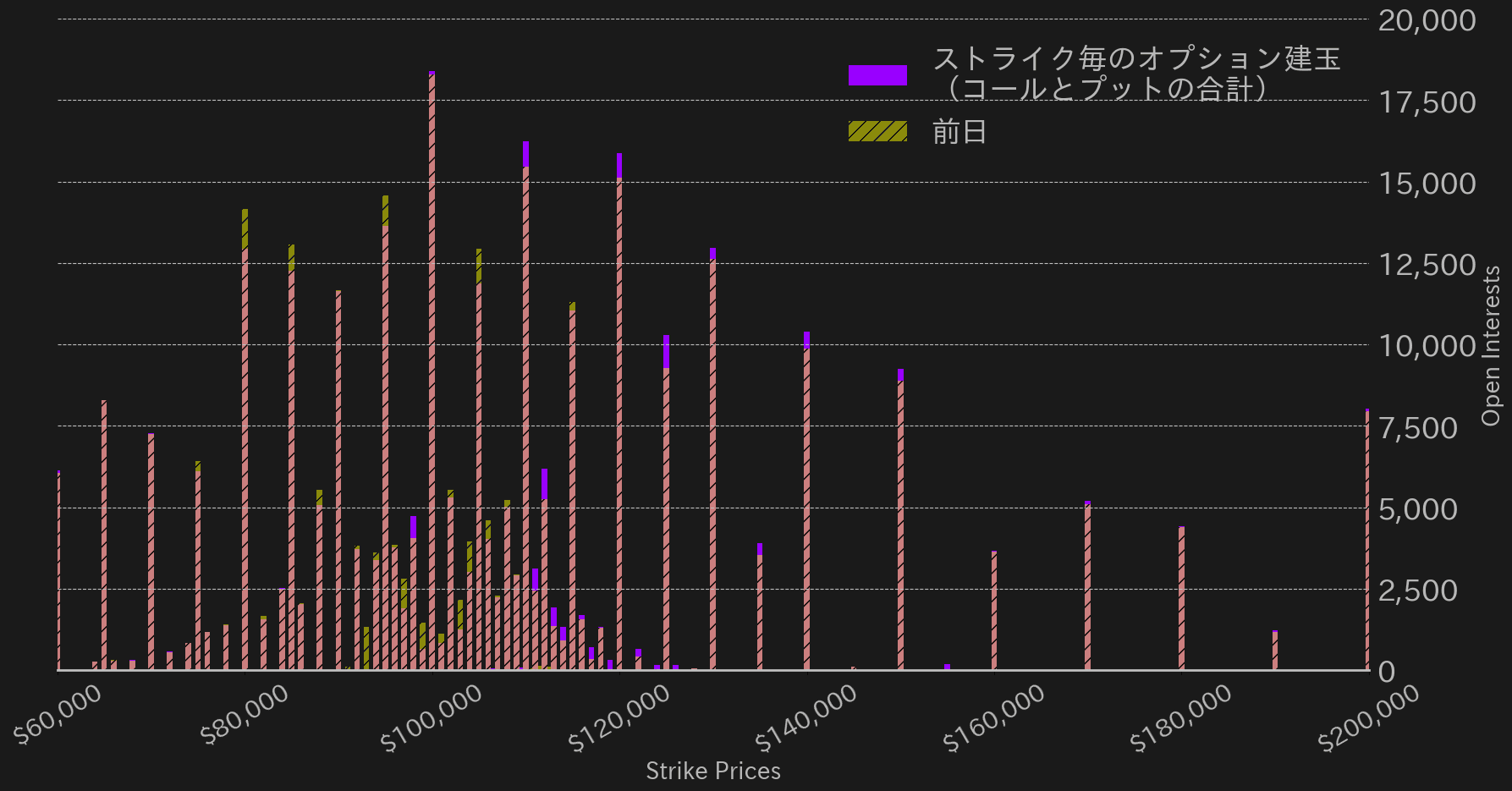 ビットコインオプション建玉
