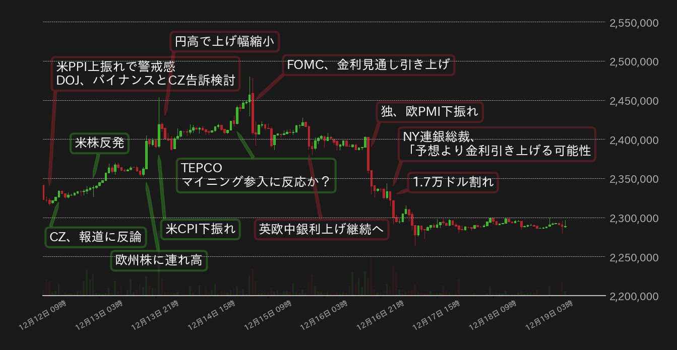 ビットコインチャート