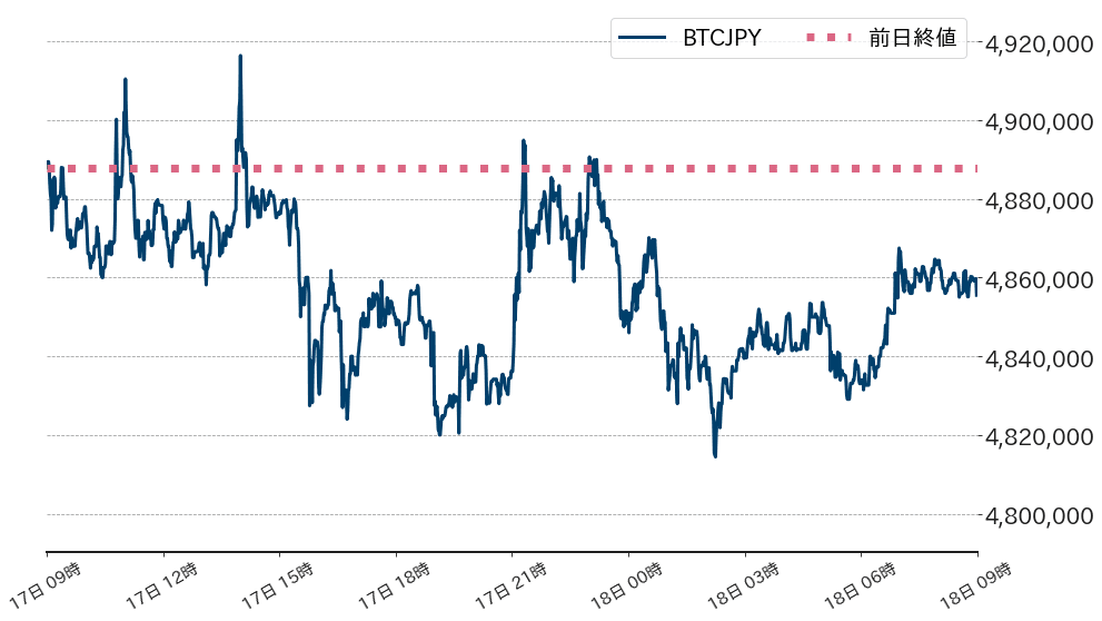 ビットコインチャート