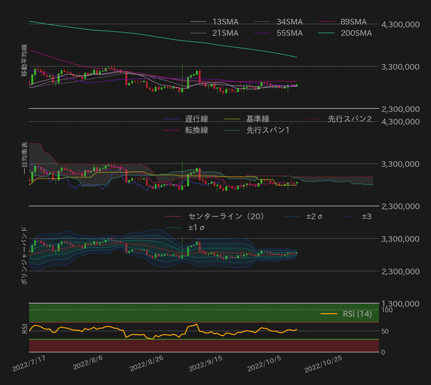 ビットコインテクニカル分析