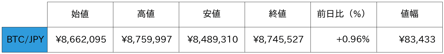 ビットコイン概況