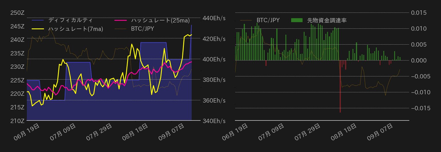 ビットコインチャート