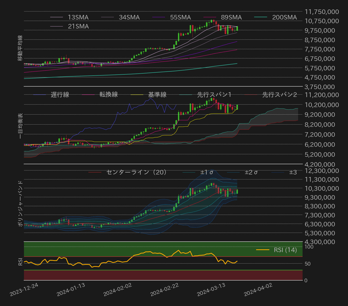 ビットコインテクニカル分析