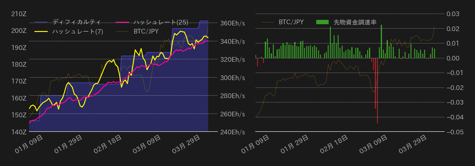 ビットコインチャート2