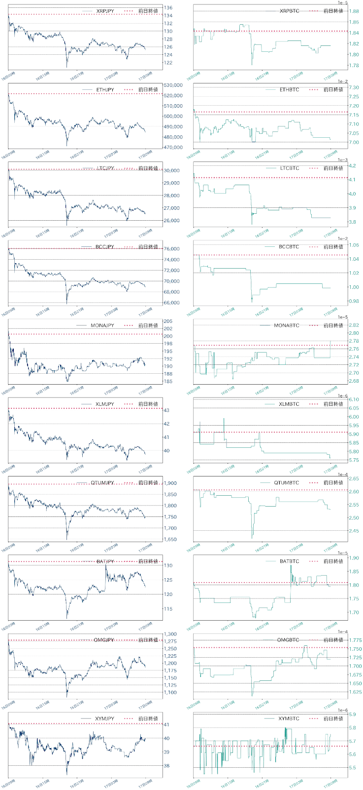 アルトコインチャート