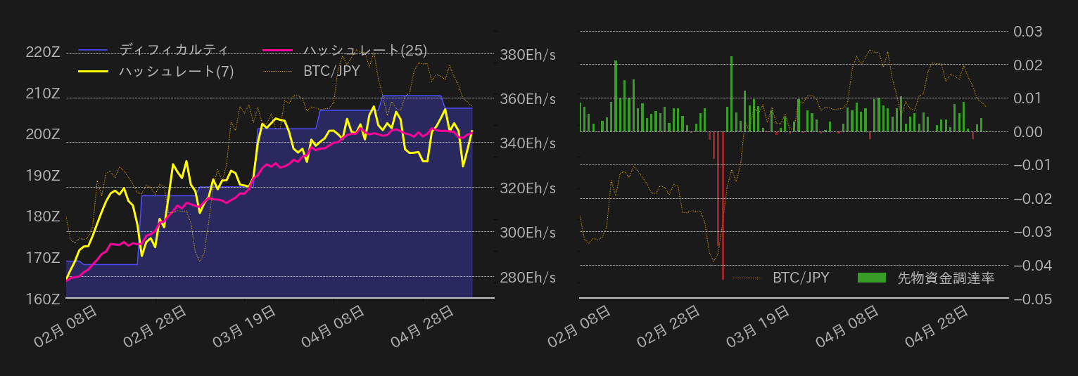 ビットコインチャート2