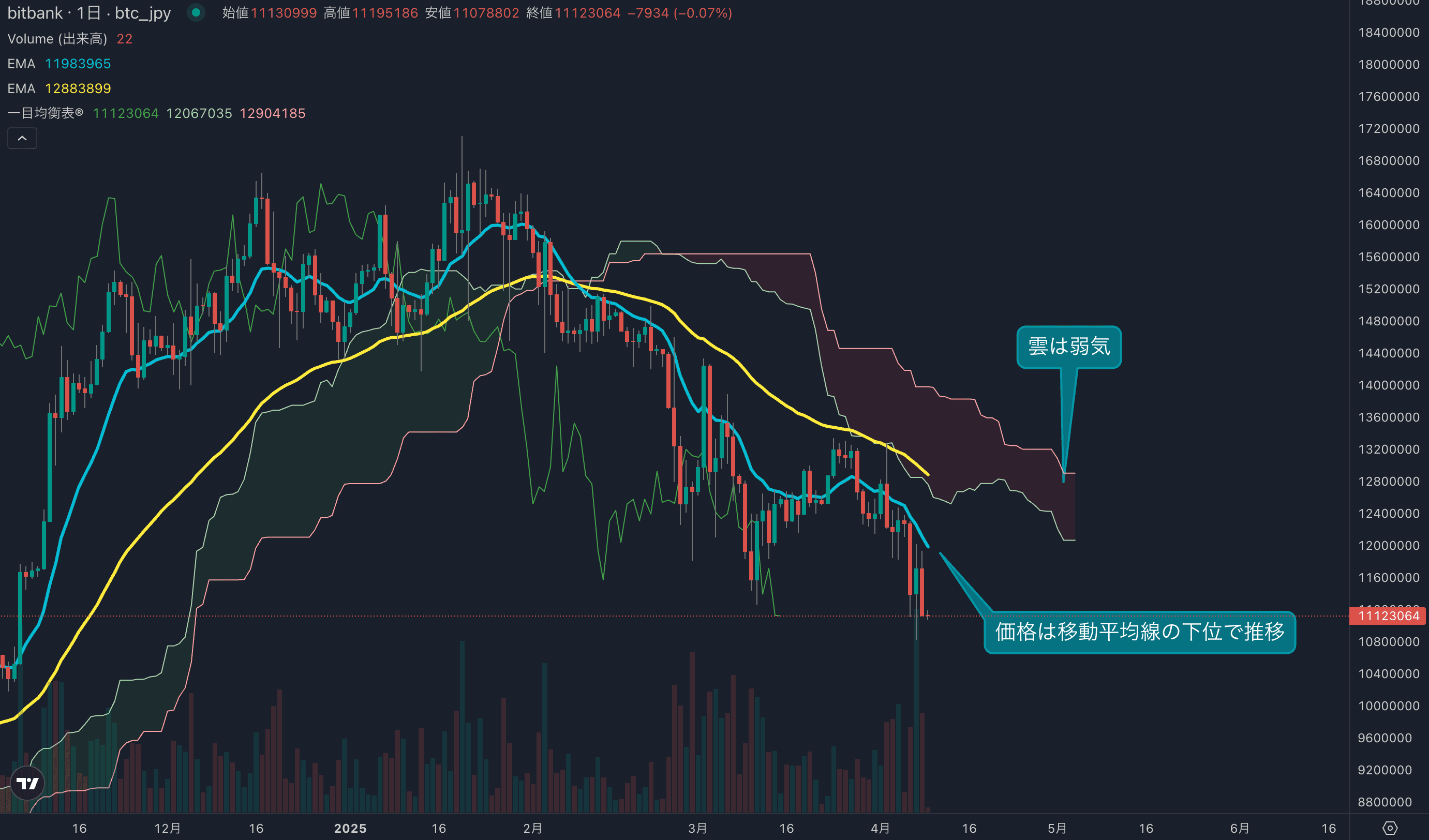 テクニカル分析
