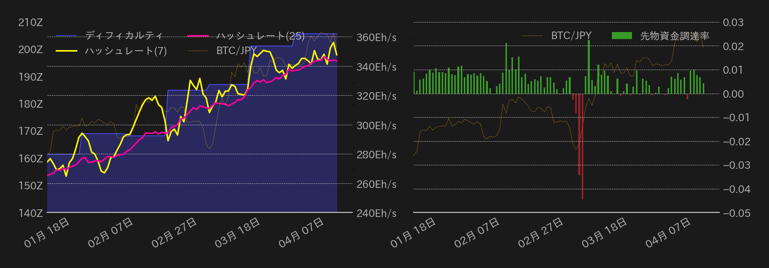 ビットコインチャート2