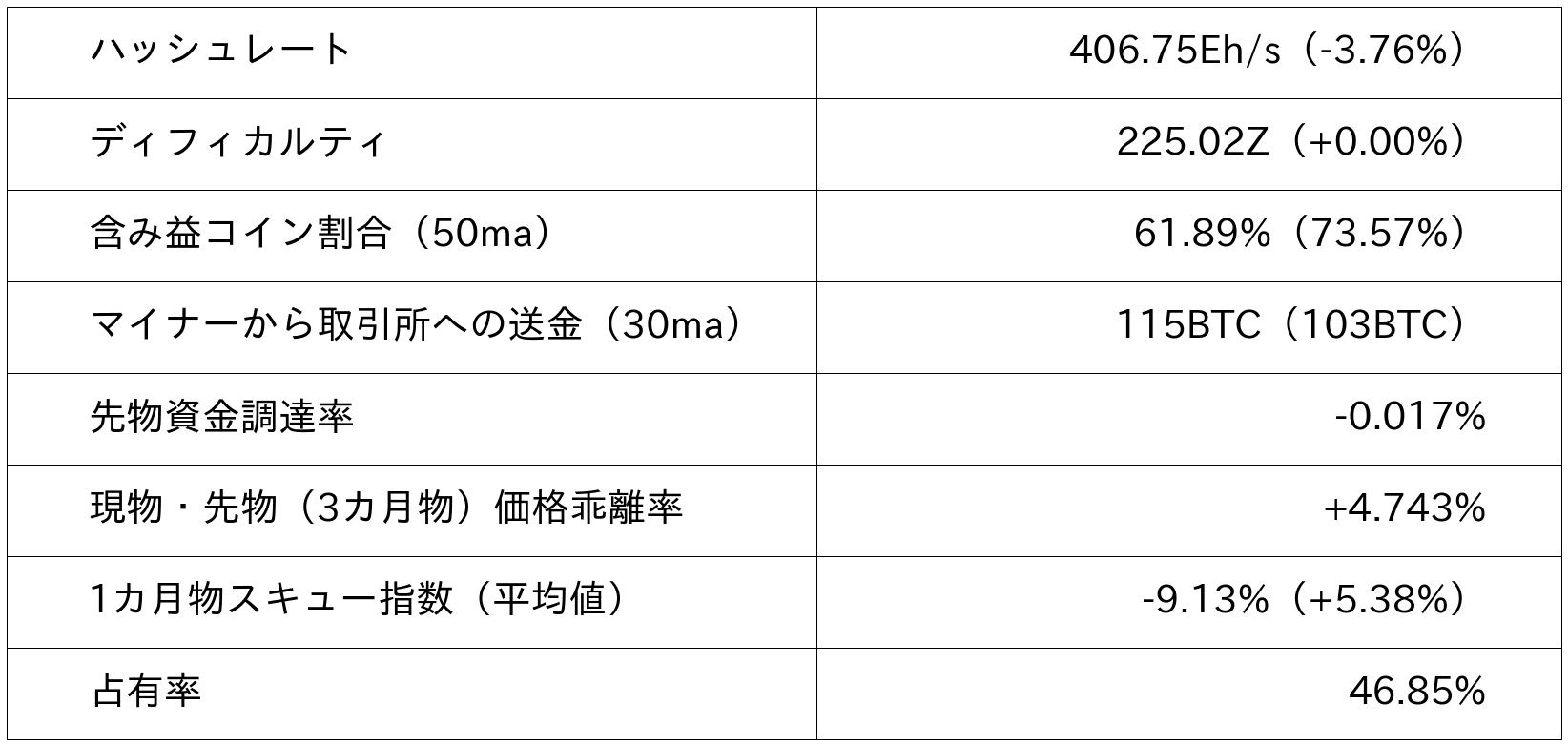 ビットコイン市況データ