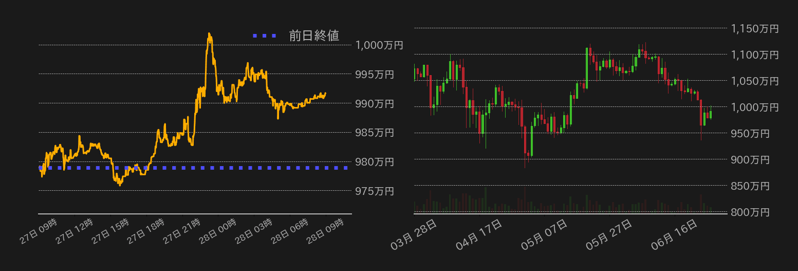 ビットコインチャート