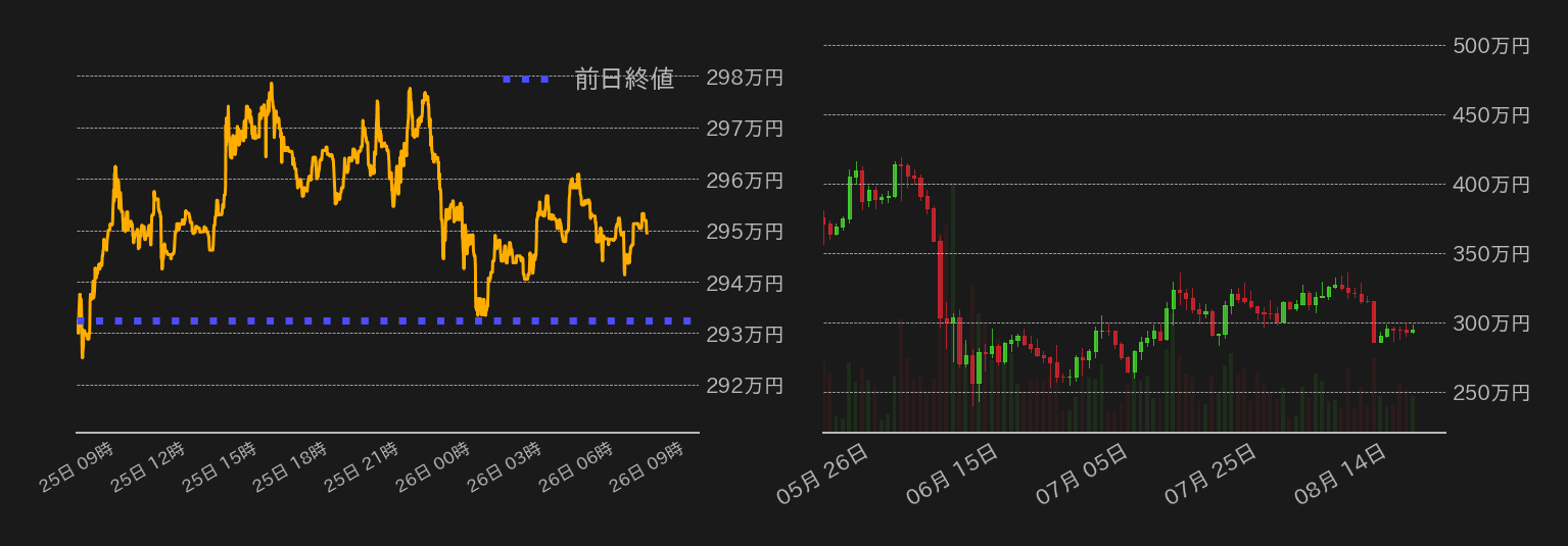 ビットコインチャート