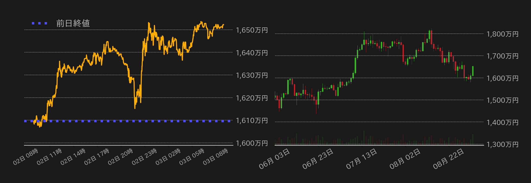 ビットコインチャート