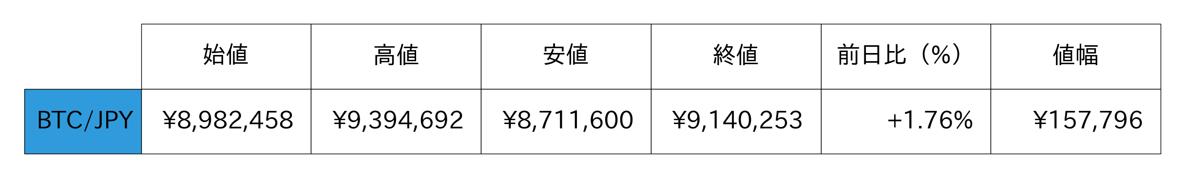 ビットコイン概況