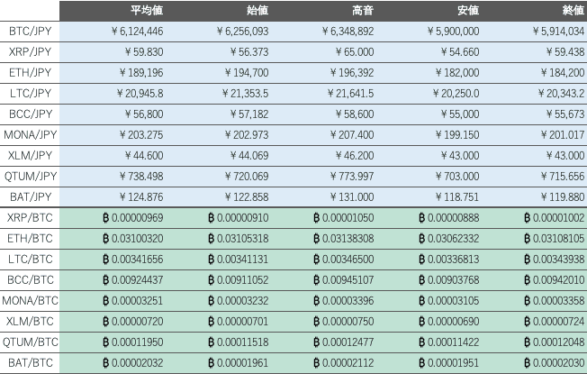ビットバンク仮想通貨市場1