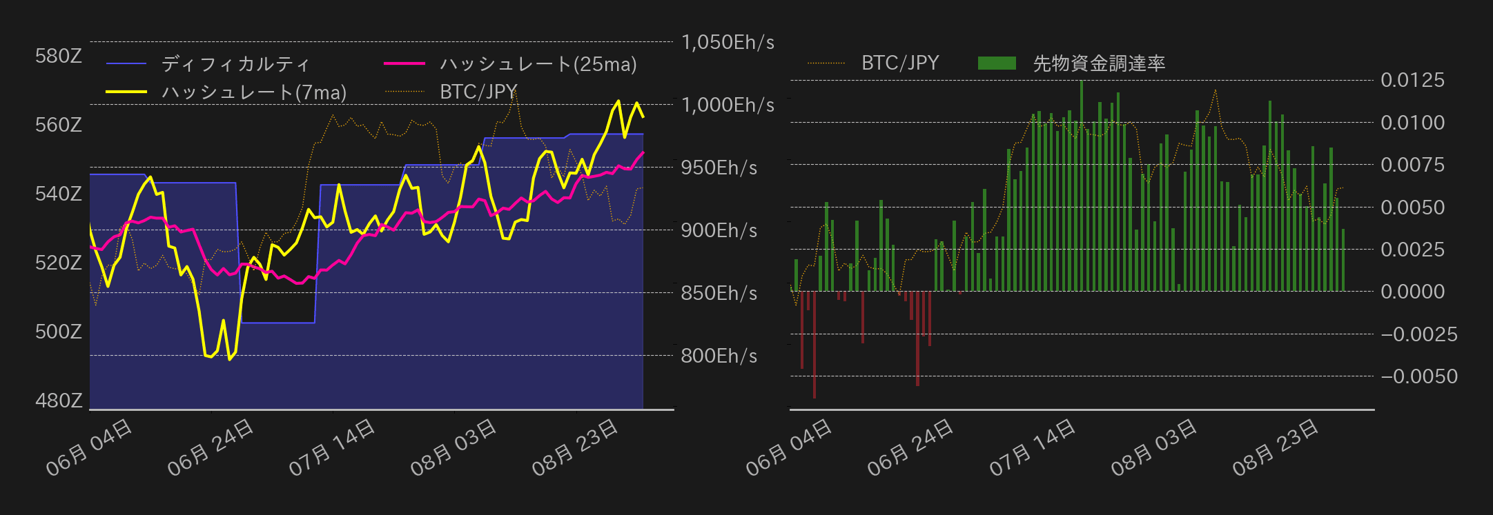 ビットコインチャート2