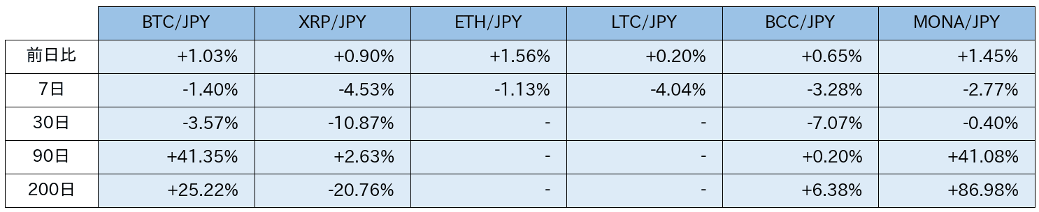 https://images.microcms-assets.io/assets/5c7d01000562418eb10a884ae8573fa3/c4eb3bded0464efa9ab366d7622a9b8f/bitbank-report-2020-06-29-6.png