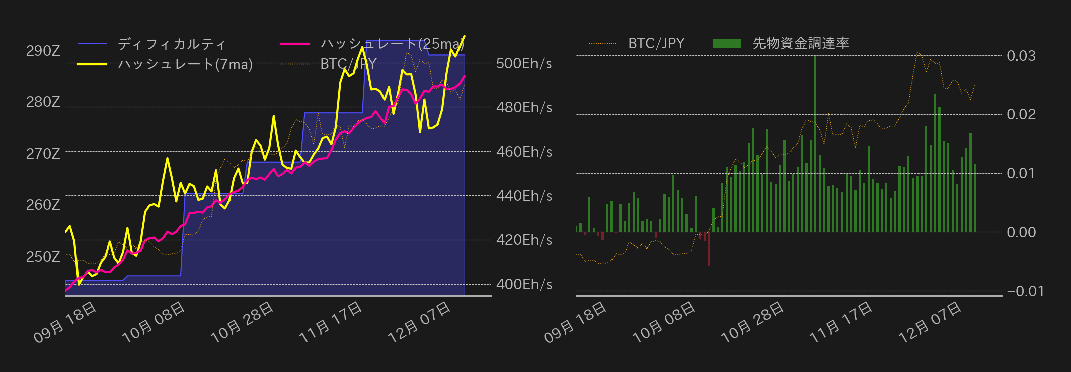 ビットコインチャート2
