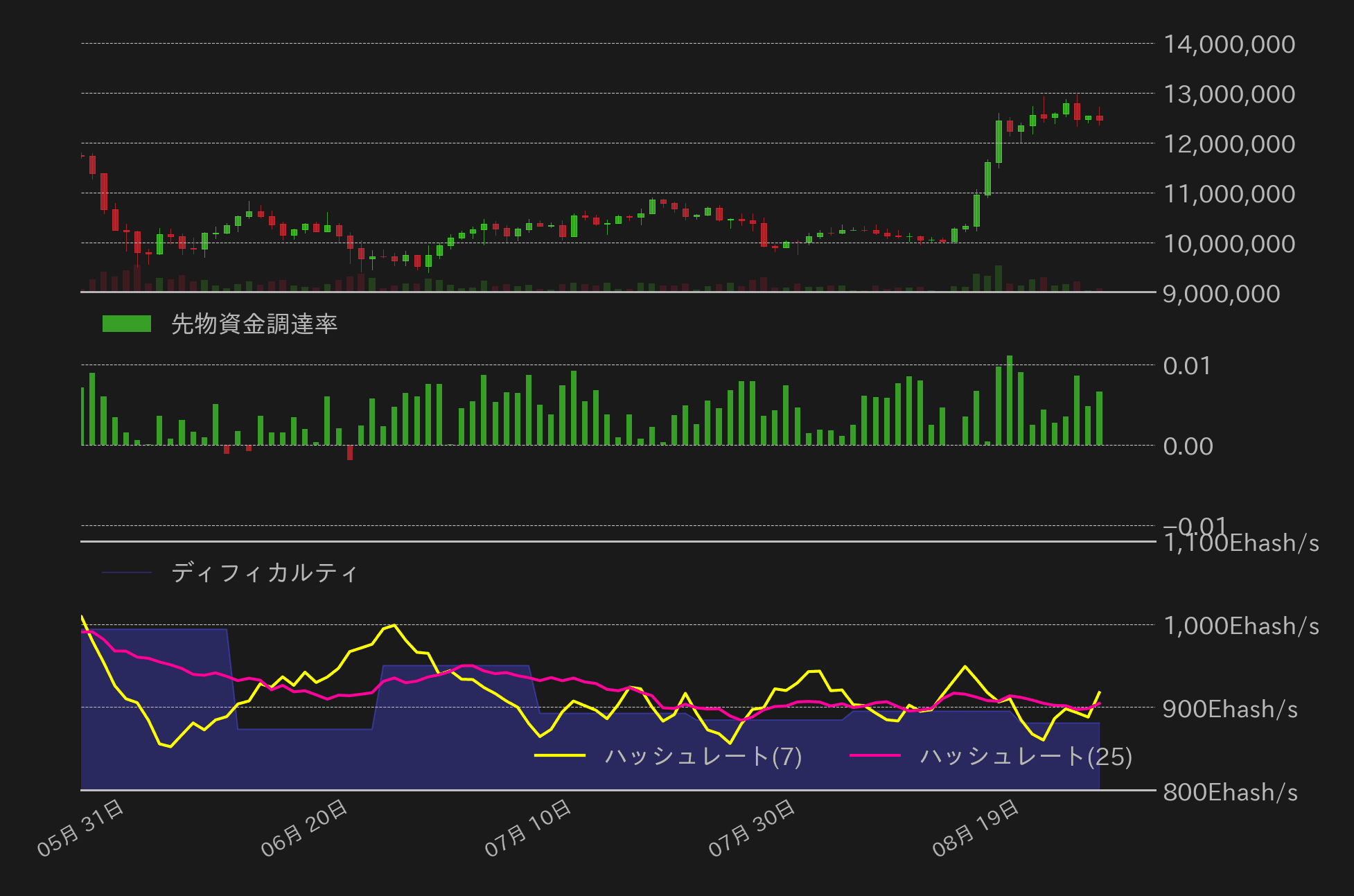 ビットコインチャート2