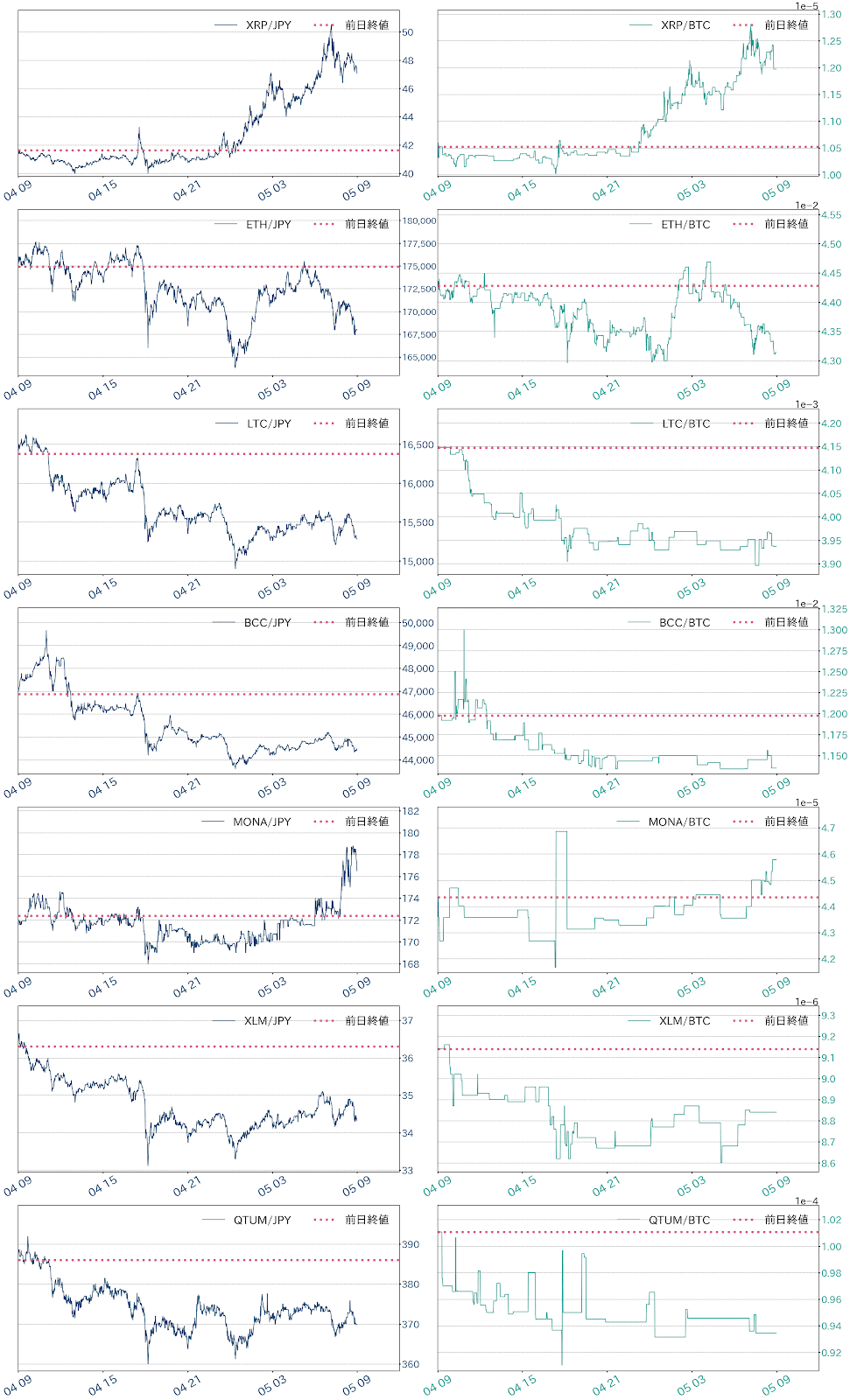 アルトコインチャート