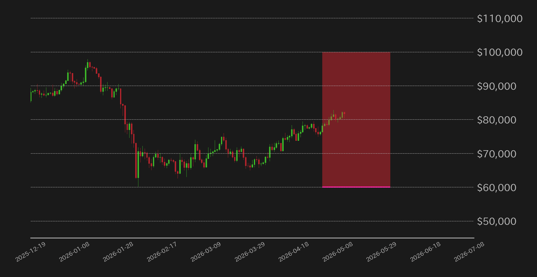 ビットコイン見通し