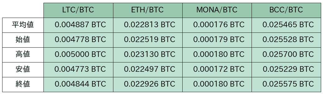 https://images.microcms-assets.io/assets/5c7d01000562418eb10a884ae8573fa3/c5501b3c6dce4b949488f23577fda98e/bitbank-report-2020-05-25-7.png