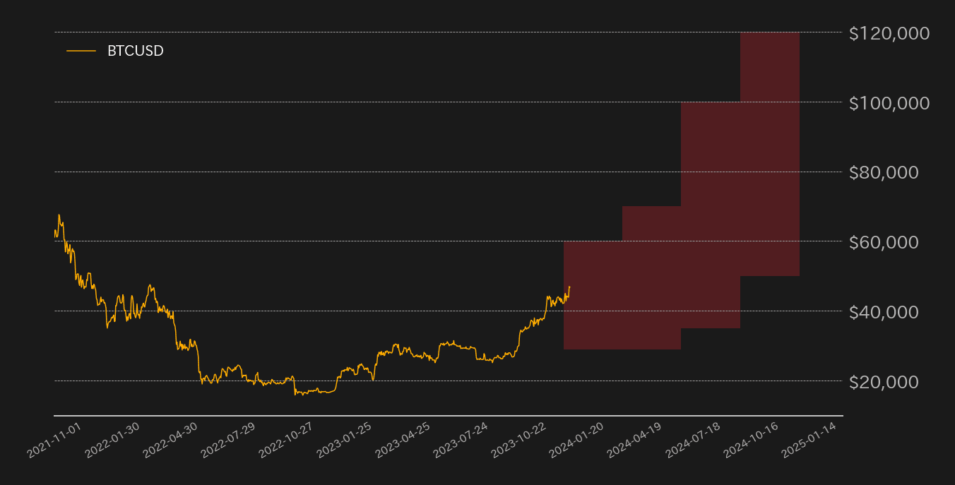 ビットコイン見通し