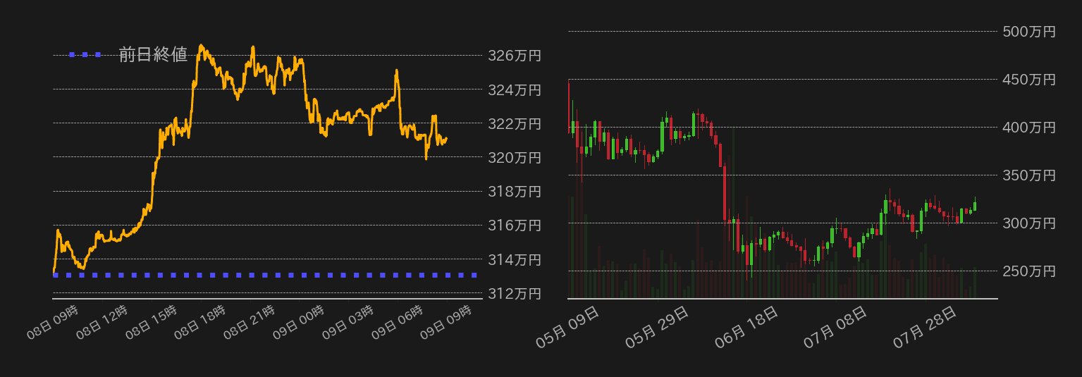 ビットコインチャート