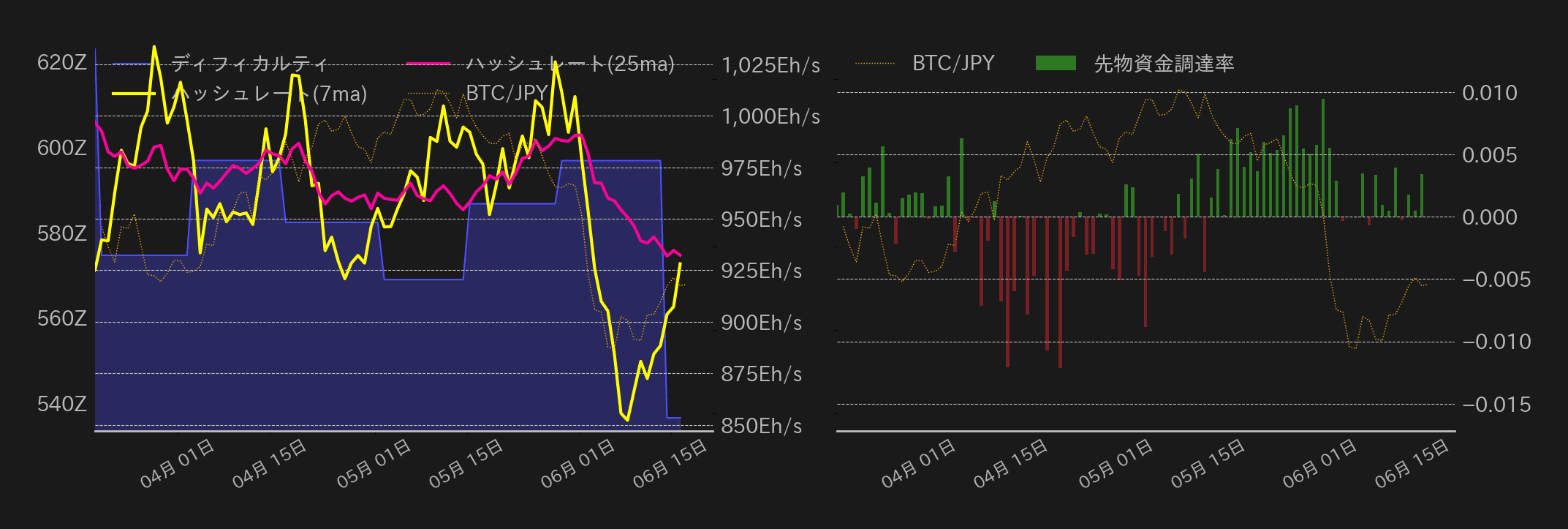 ビットコインチャート2