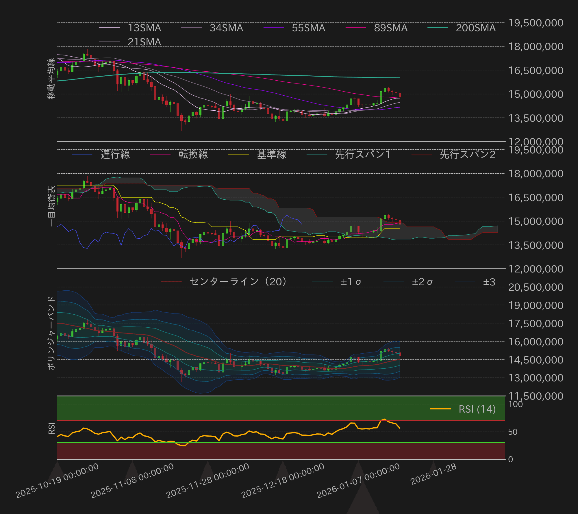 ビットコインテクニカル分析