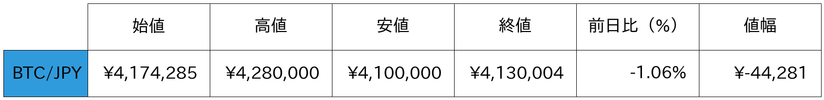 ビットコイン概況
