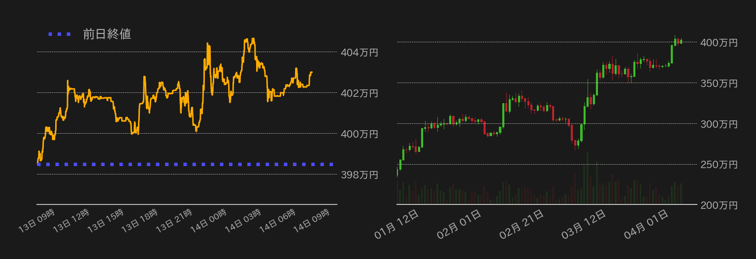 ビットコインチャート