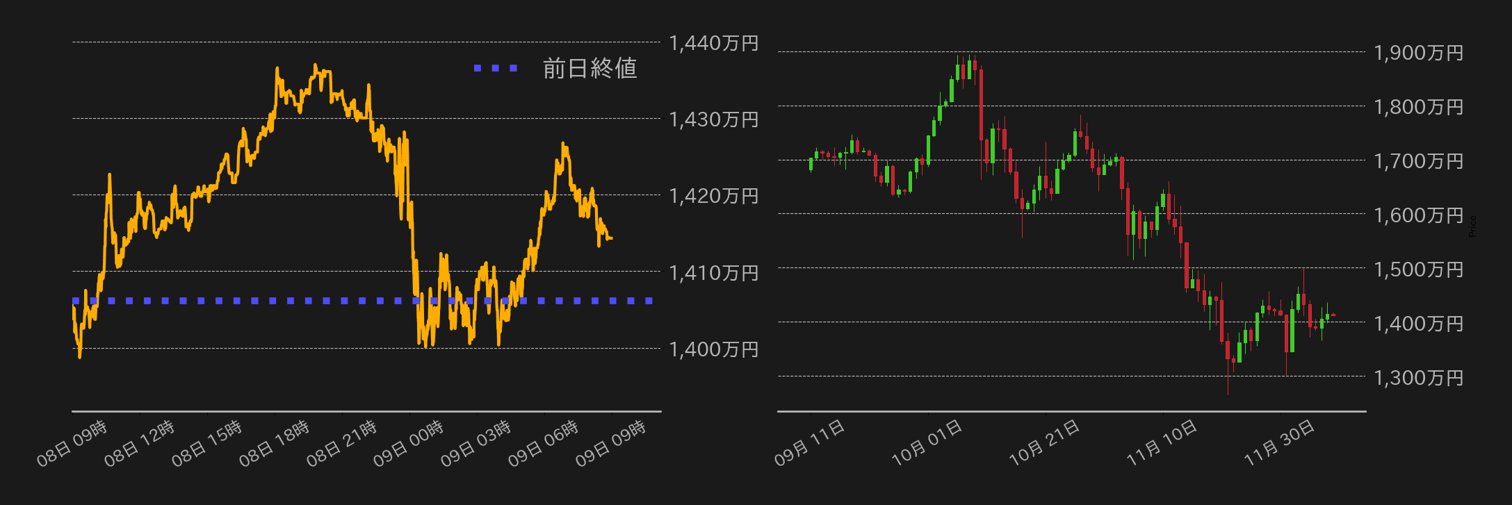 ビットコインチャート