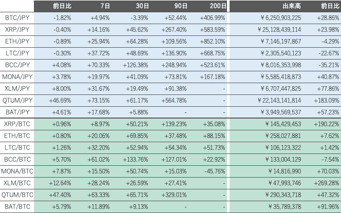 ビットバンク仮想通貨市場2