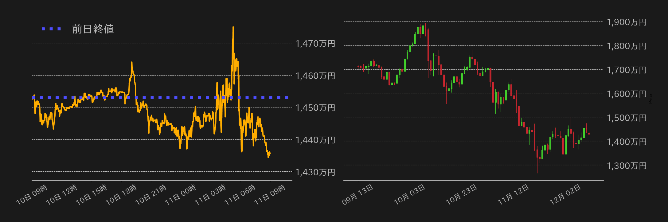 ビットコインチャート