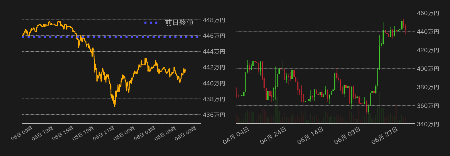 ビットコインチャート