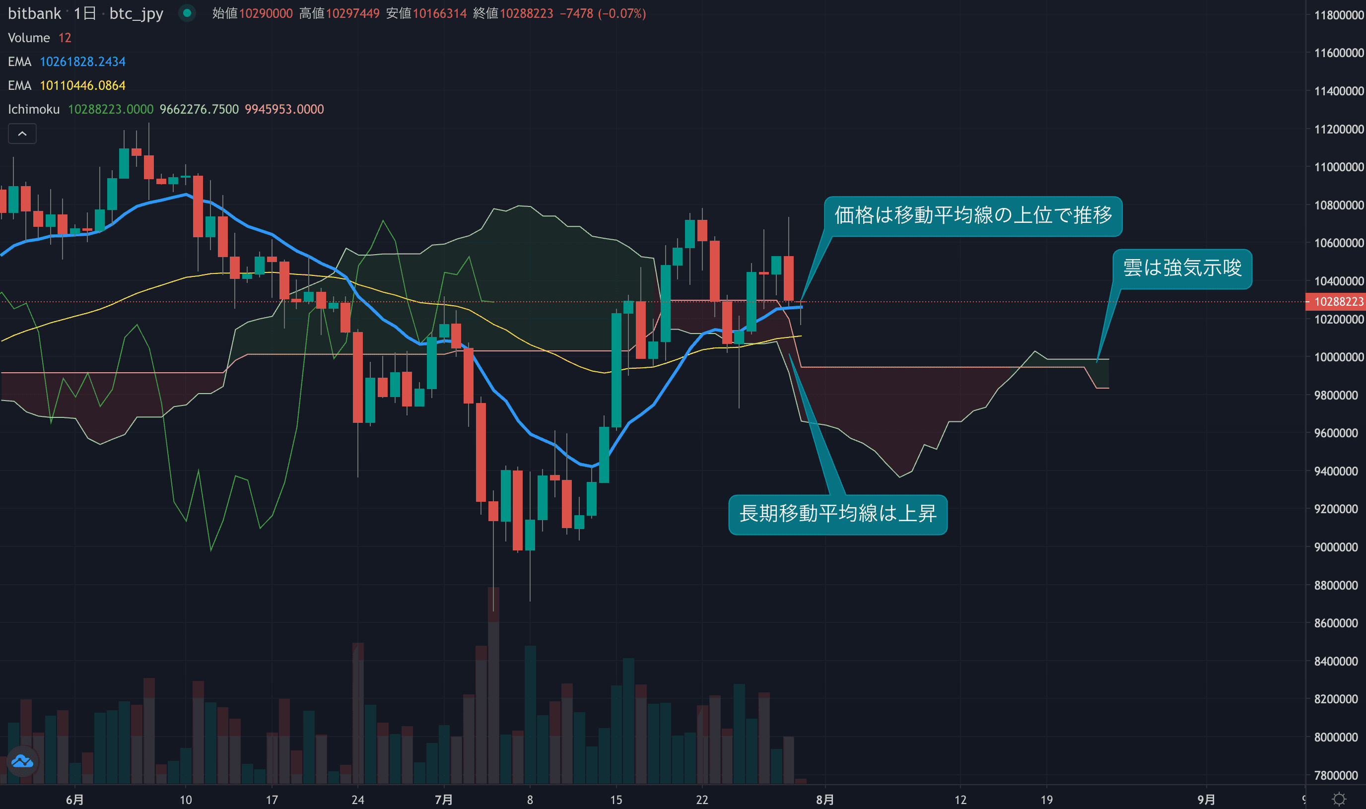 テクニカル分析