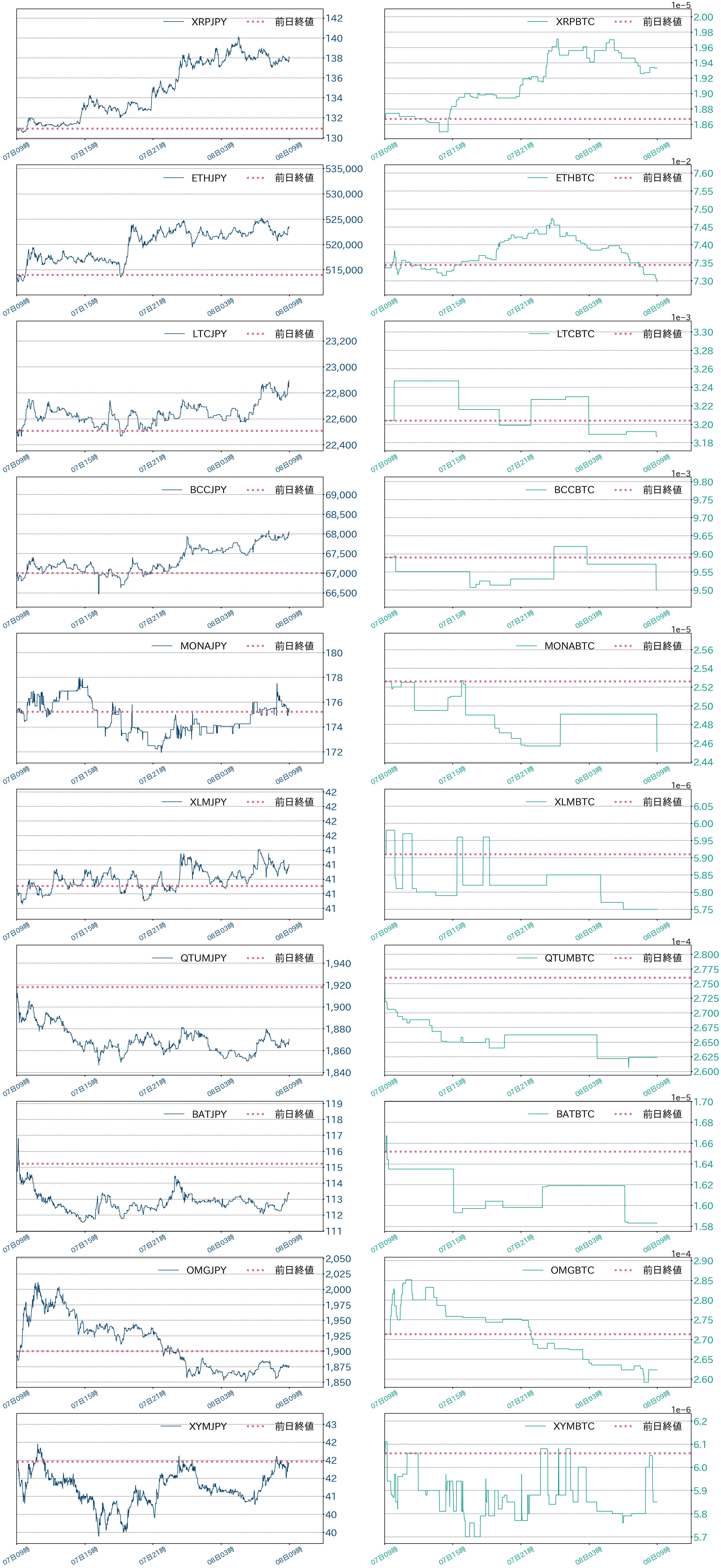 アルトコインチャート