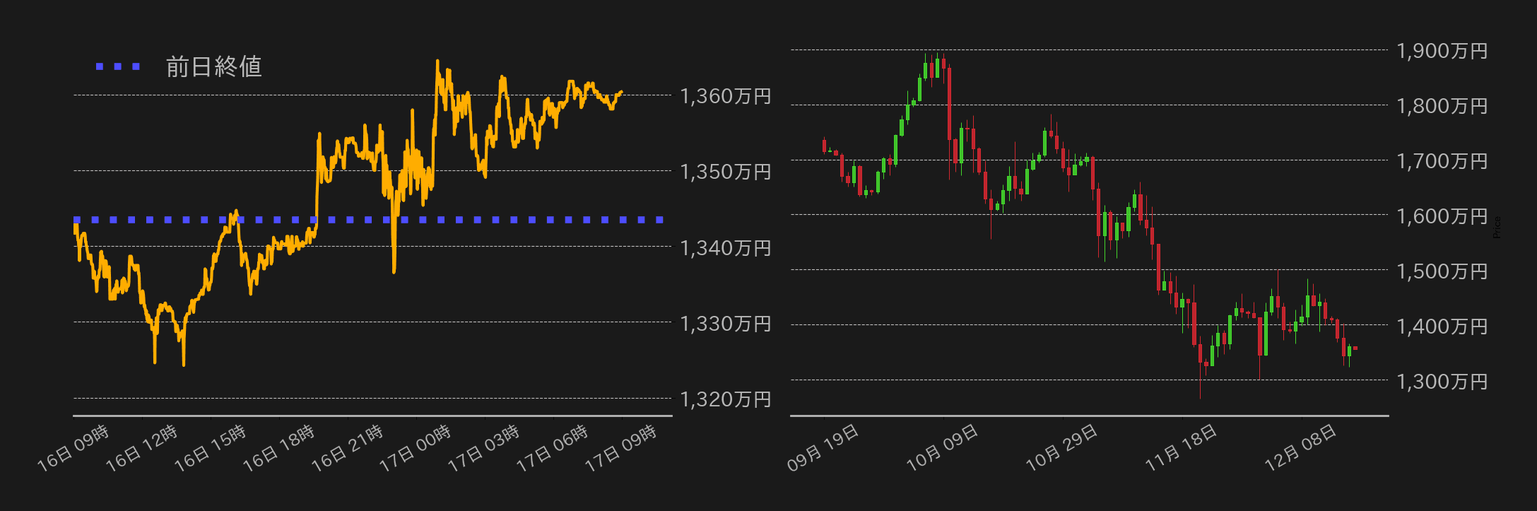 ビットコインチャート