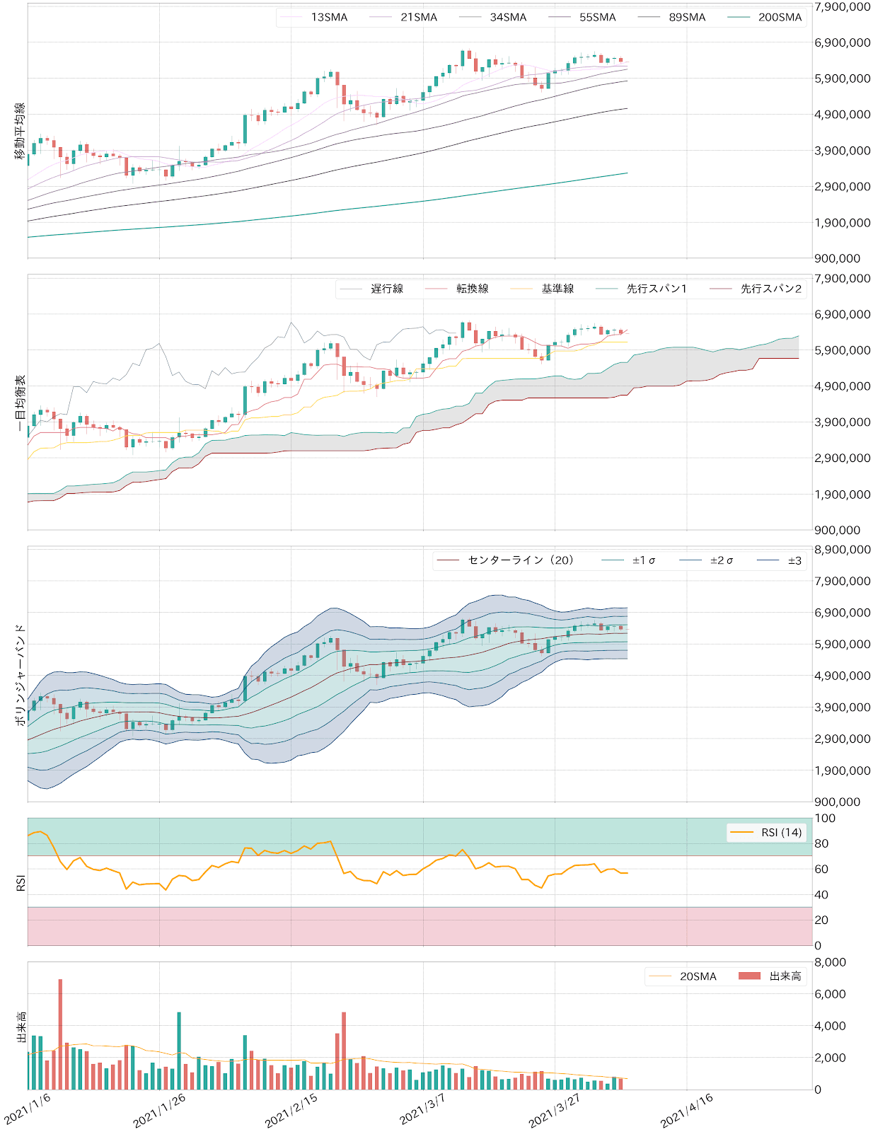 ビットコインテクニカル分析