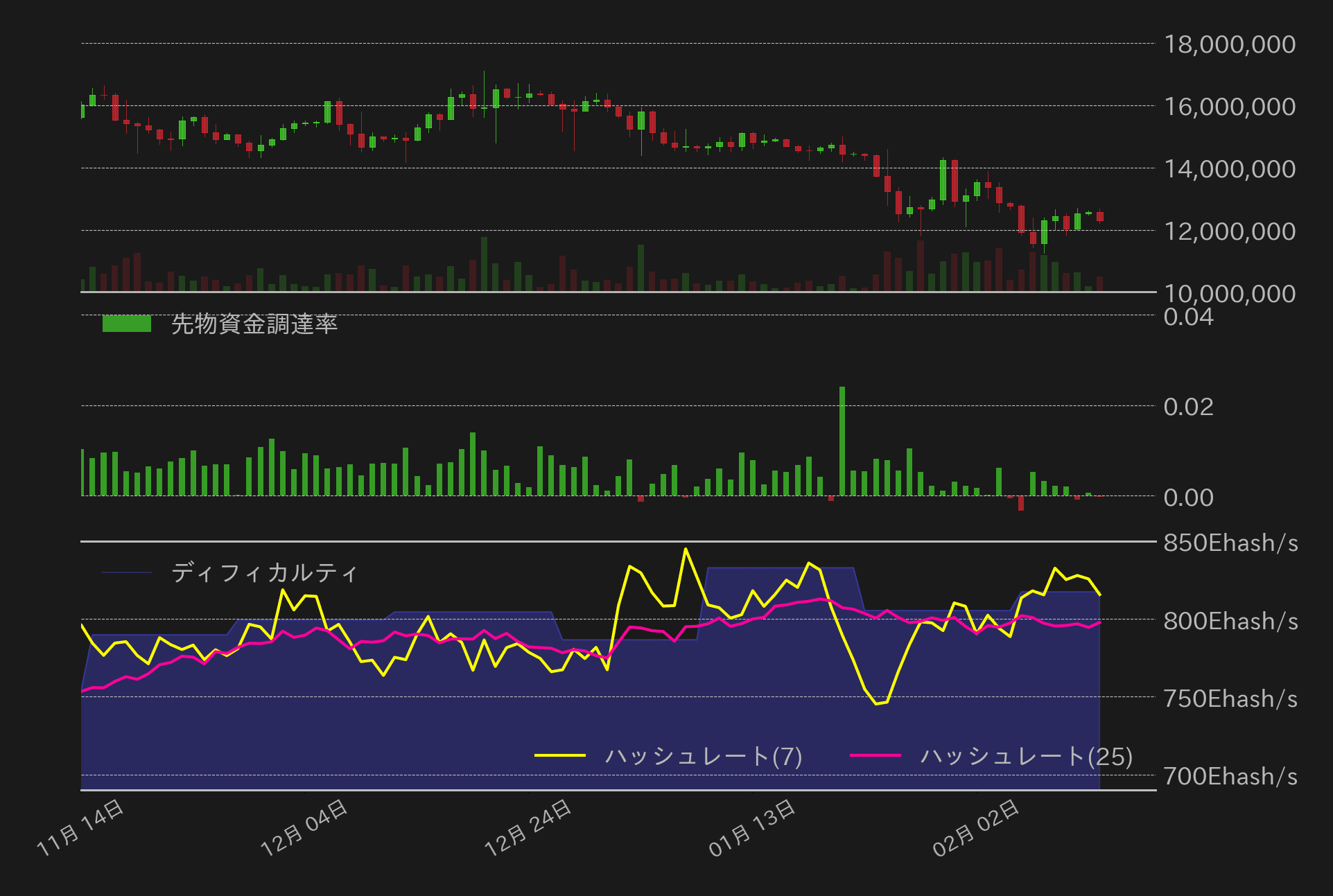 ビットコインチャート2