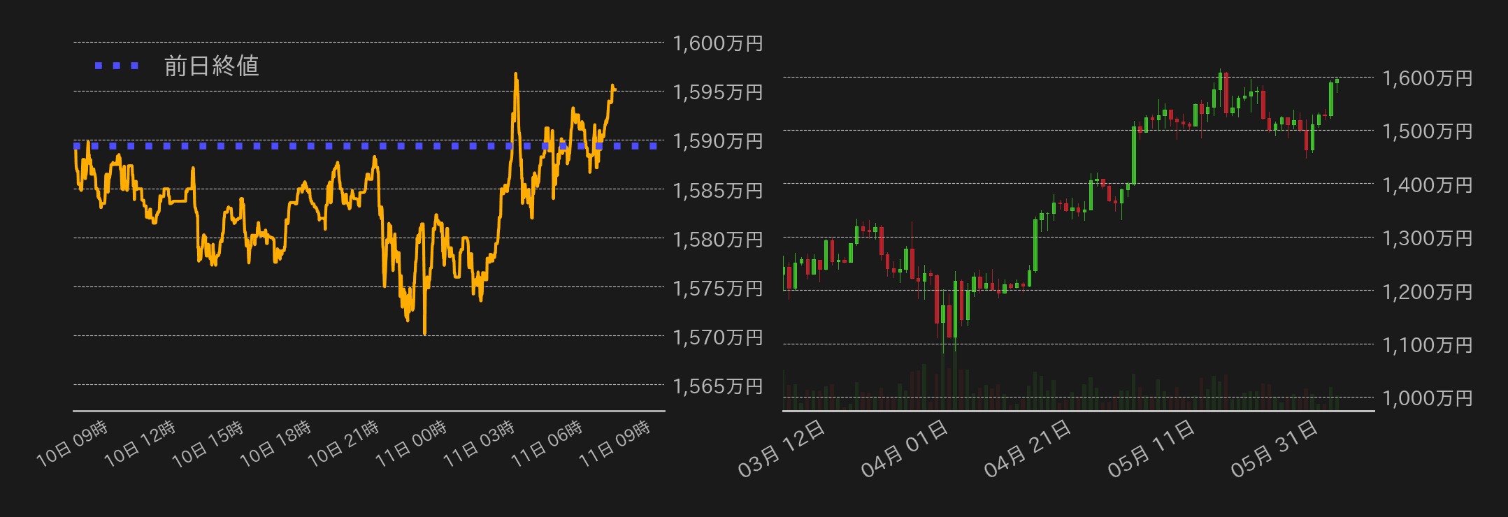 ビットコインチャート