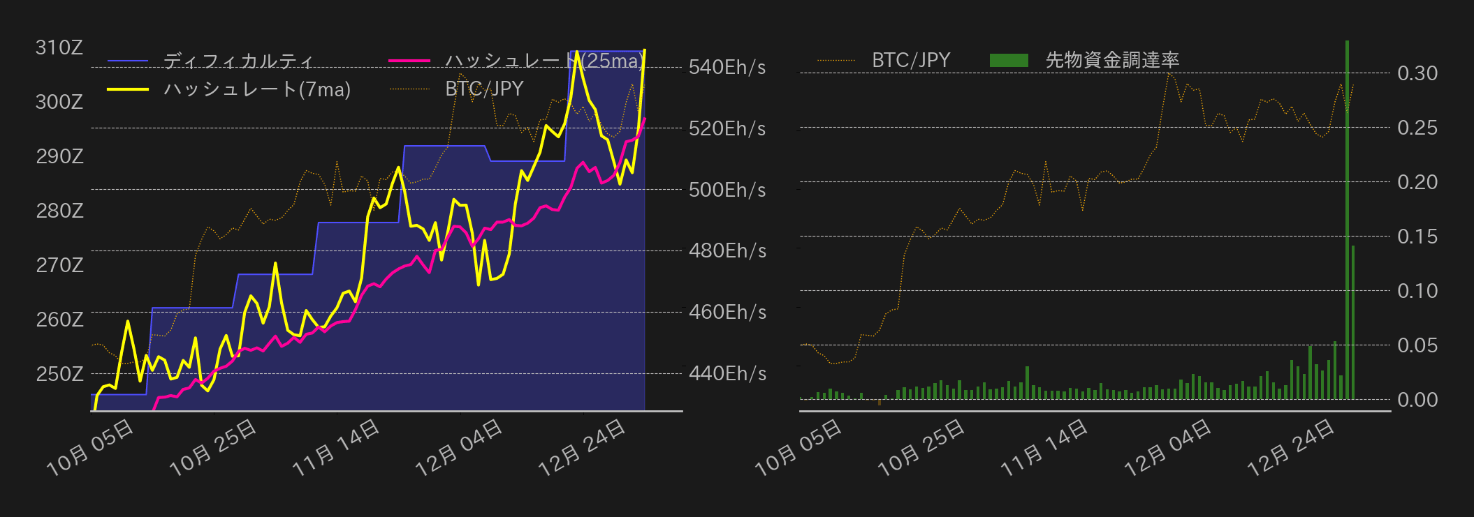 ビットコインチャート2
