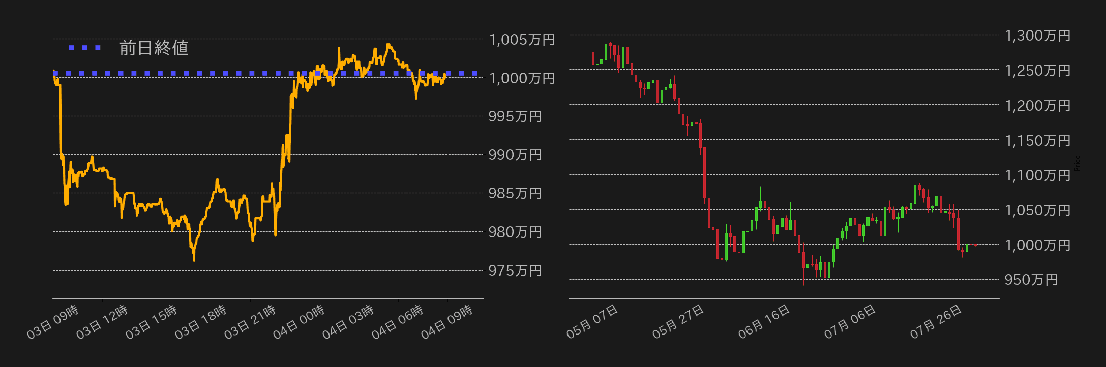 ビットコインチャート